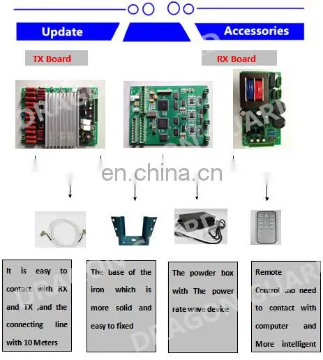 DRAGON GUARD High Sensitive EAS am secuirty system/antenna