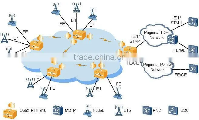 power transmission line microwave transmission equipment