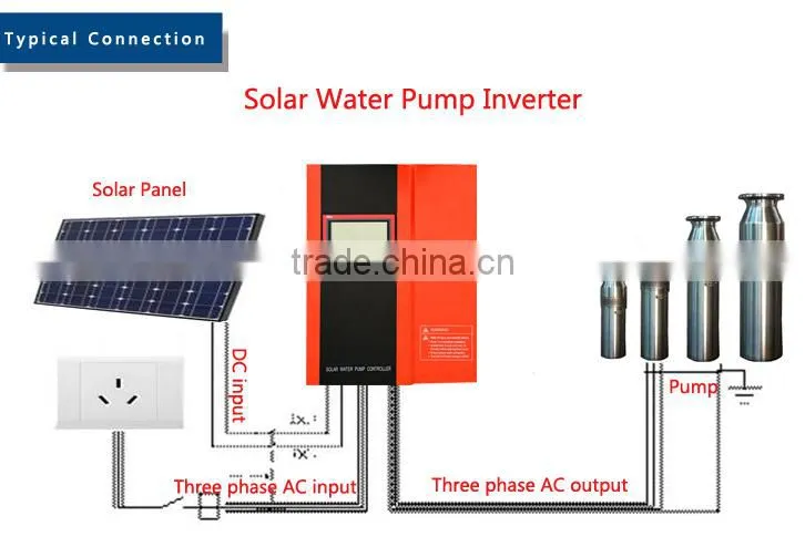 0.75kW to 30kW water pump irrigation controller