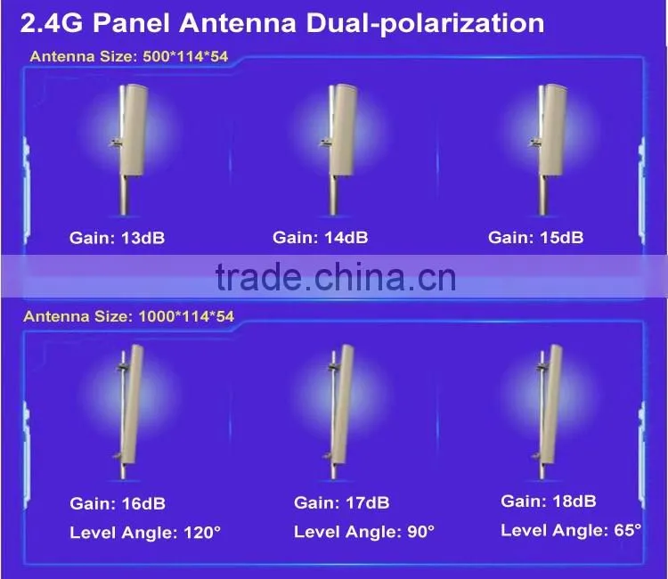 5.8Ghz 5150-5850MHz outdoor high gain 17dBi broadband directional sector dual polarization transmitting antenna 90 degree covera