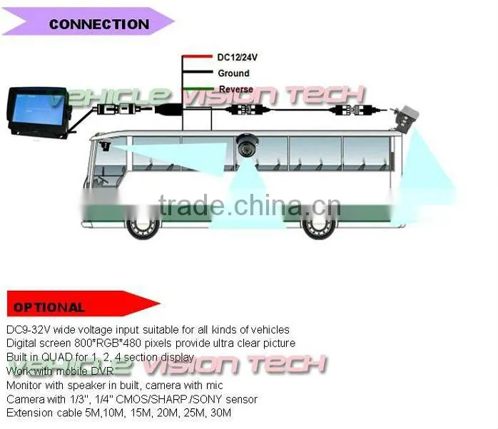 RV-7011V four camera monitor system with 7inch TFT LCD monitor, HD night vision camera