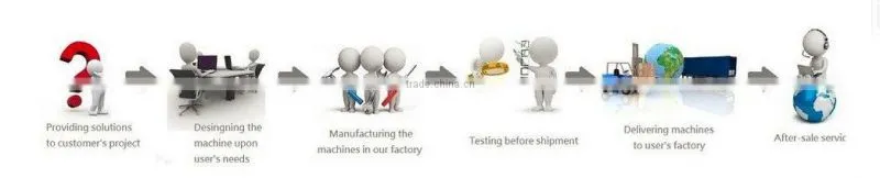 Heart service automatic sheet stamping machine