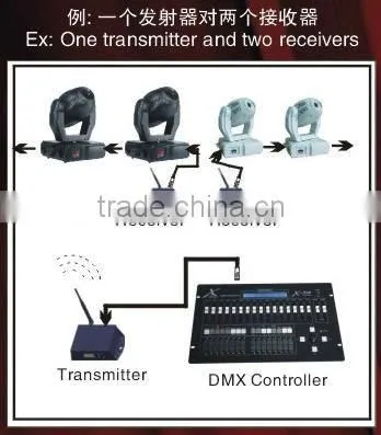 QY-C1312 2.45GHz wireless 512 dmx controller