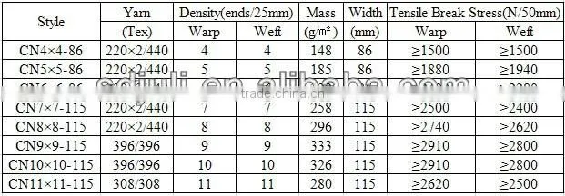 c glass reinforcing mesh/ fiberglass mesh/Reinforcing Glass Fiber Mesh