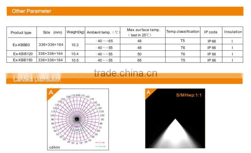 2015 New product! ATEX LED explosion proof industrial light for oil and gas station and hazardous location