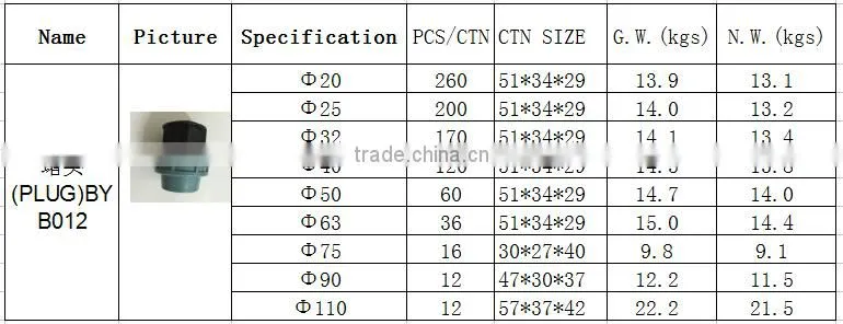 BOYAN zhejiang taizhou plastic pipe fitting light blue pp compression plug