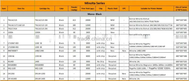 Laserjet Toner Cartridge Compatible for Minolta 1600 series, Minolta 1600W/1650/1680/1690MF