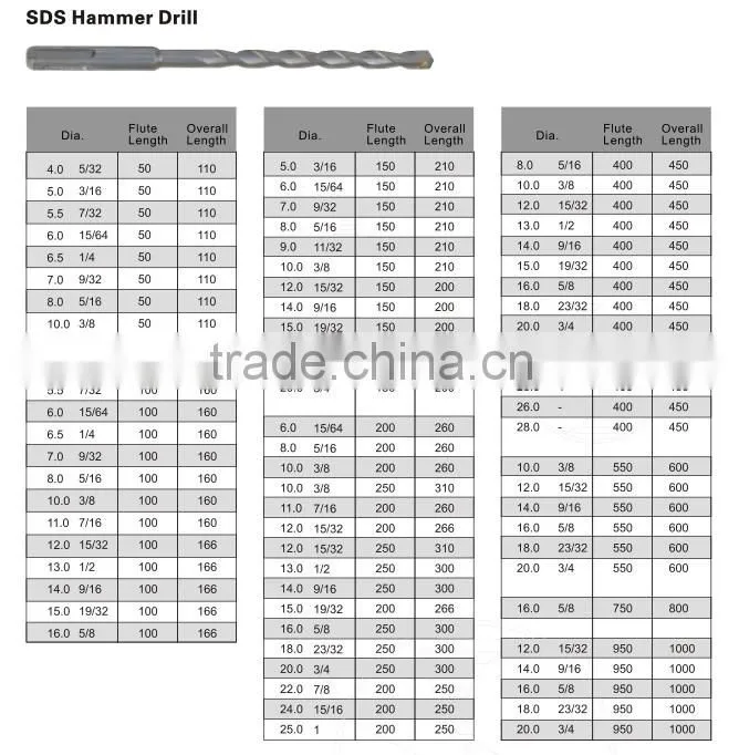 NEW PRODUCT!! TG SDS max shank flat tip hammer drill bit