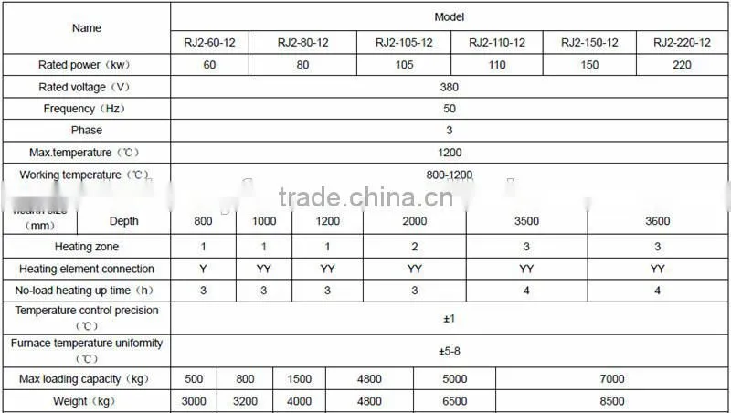 Wholesale Pit Type Annealing Furnace for Copper Clad Steel Wire