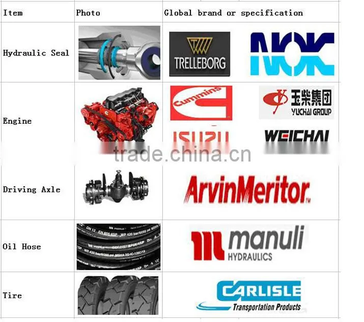 Hydraulic 30Tons Heavy Duty Forklift Truck