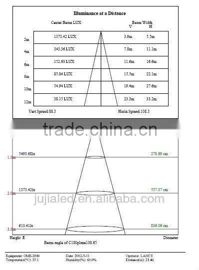 new design high power IP67 project 60W led tunnel light