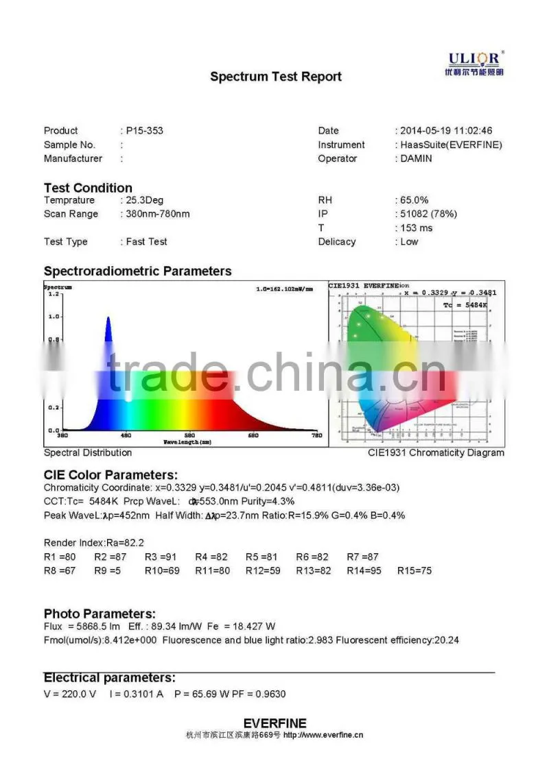 P15A-231 decorative led ceiling 115lm/w CE RoHS FCC DLC CERTIFICATED Shenzhen panel led bathroom light for hoursehold using