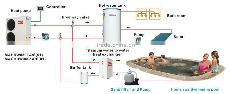 Flexible installation R410a water to water heat pump split type