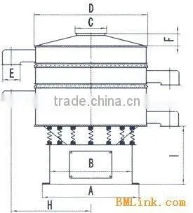 Circular Vibrating Screen