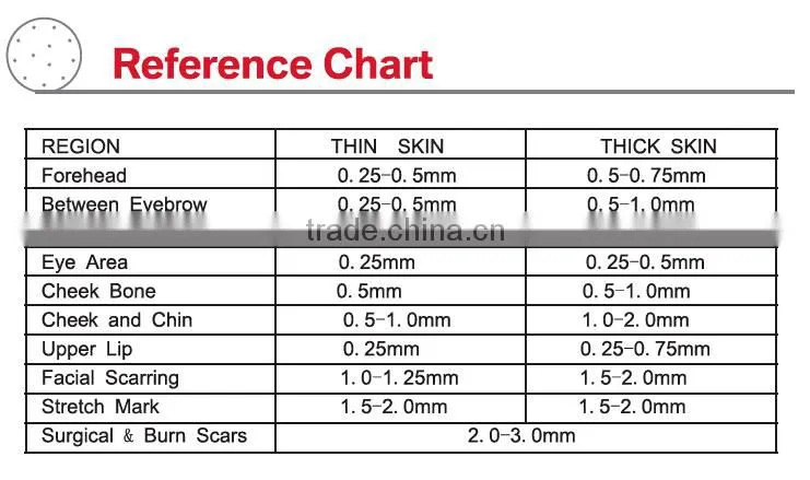 2016 Electric Microneedle derma roller pen/ home use microneedle / derma roller pen for sale