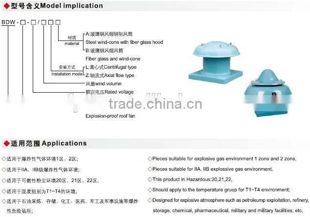 BDW explosion proof roof fan