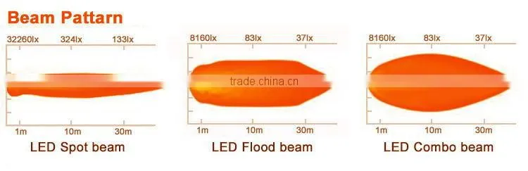 NEW 50 inch curved single row 240W Flood/Spot/Combo Beam LED Light Bar for offroad vehicle, SUV, UTV, ATV