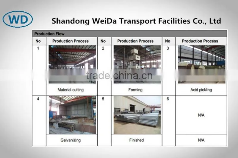 Hot dip Galvanized Steel Pipe Post for Highway Guardrails