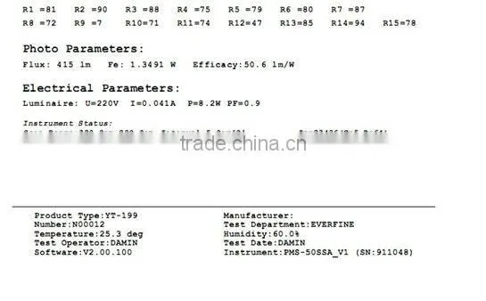 8W/10W/15W/18W Ultra Slim LED Panel Light, Ultra Slim Only 14.5mm