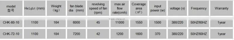 Alibaba supplier Centrifugal Fan ceiling fan