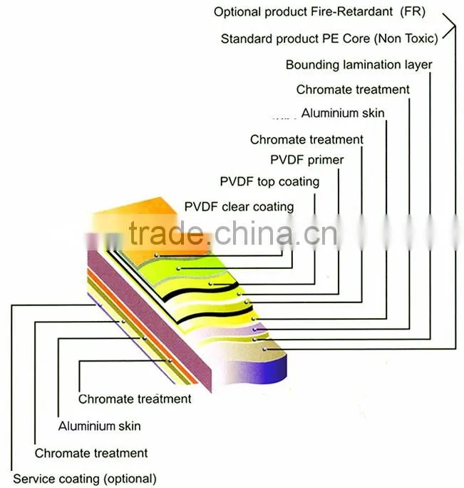 aluminum composite panel/ACP