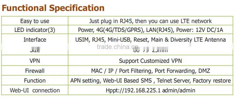 Qida 4g network routers wireless lte cpe PC300