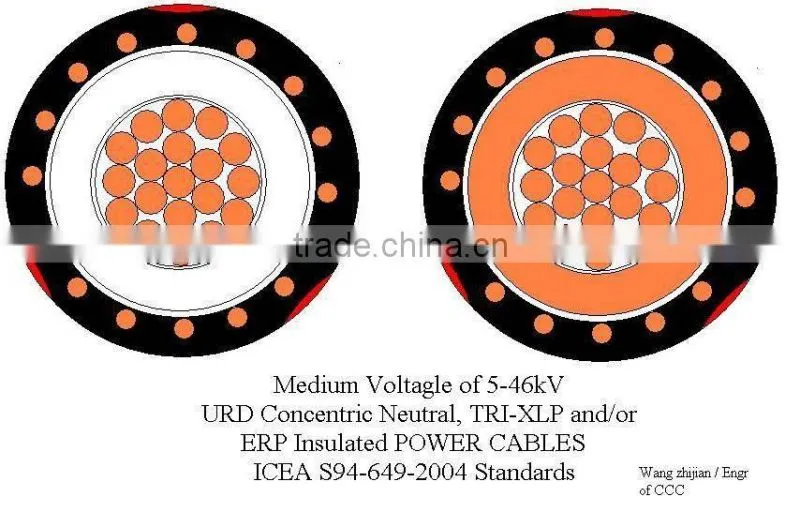 35mm2/50mm2/90mm2 PVC Concentric power Cable