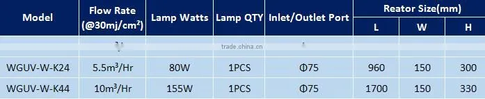 One UV lamp Water Disinfection Plant for Water Aquaculture