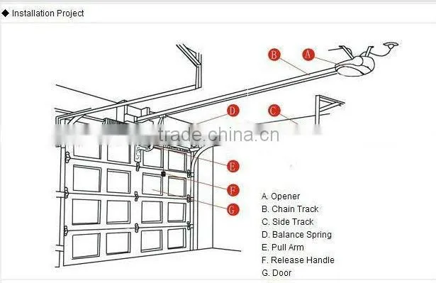 Automatic sectional garage door