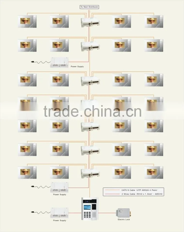 Video door phone with remote door release