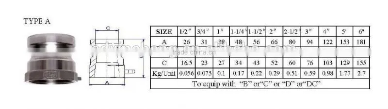 Stainless Steel Camlock Coupling C Camlock/Quick coupling