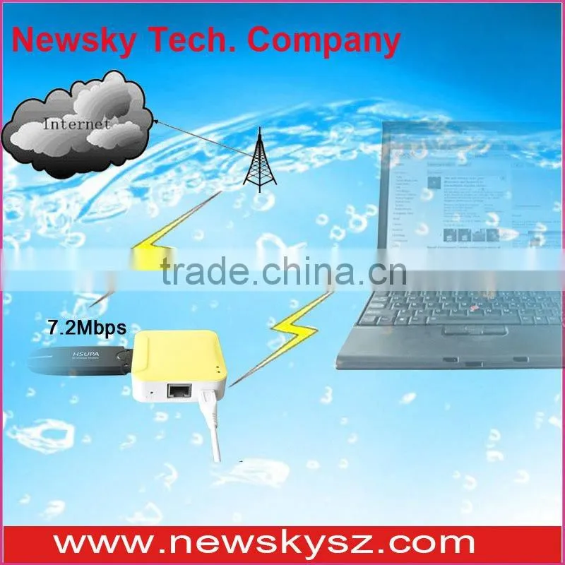 mini router 3g with card reader function---DM8636R