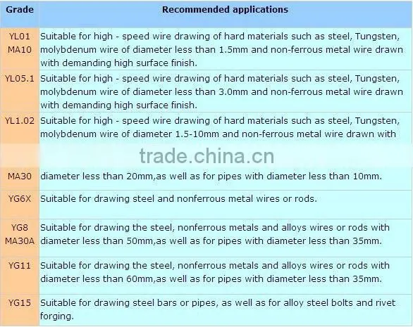 Supply High quality tungsten carbide ball yg6 yg8 yg6x