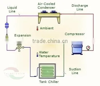 Industrial refrigerator Air Cooled water Chiller