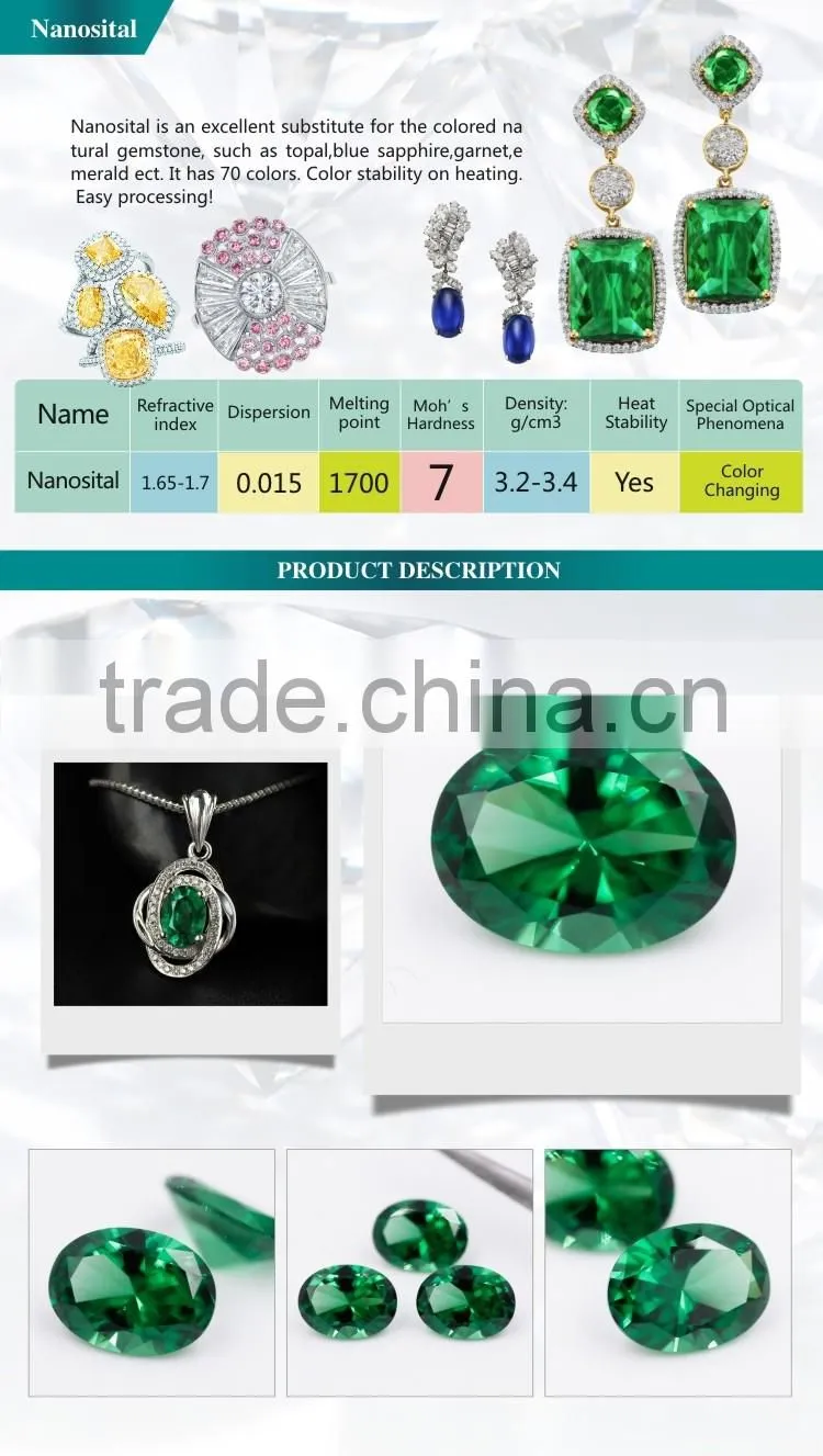 Synthetic sapphire Nanosital #2092 color green oval cut for sale