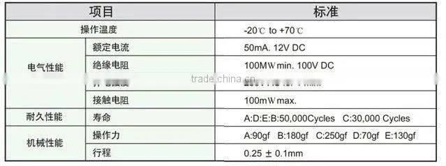 FTVBM11 smt 2 way led touch light switch