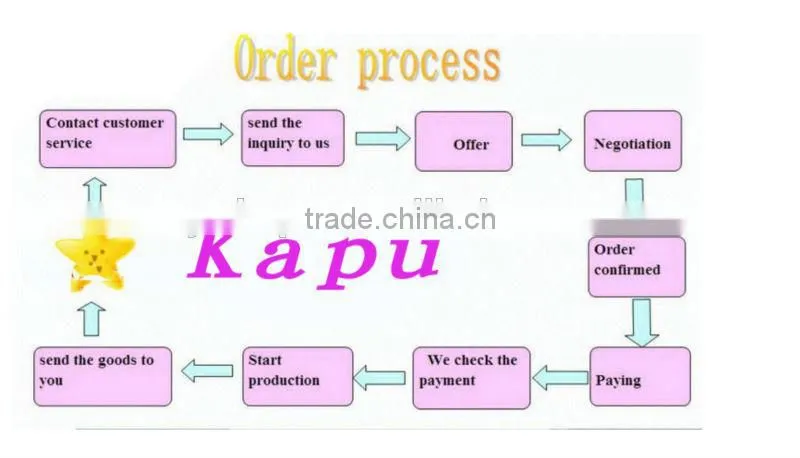 2016 New Product Children Bow Design Tutu Skirt, Direct Manufactory Handmade Baby Girl Petti Skirt, Baby Girl Summer Dress