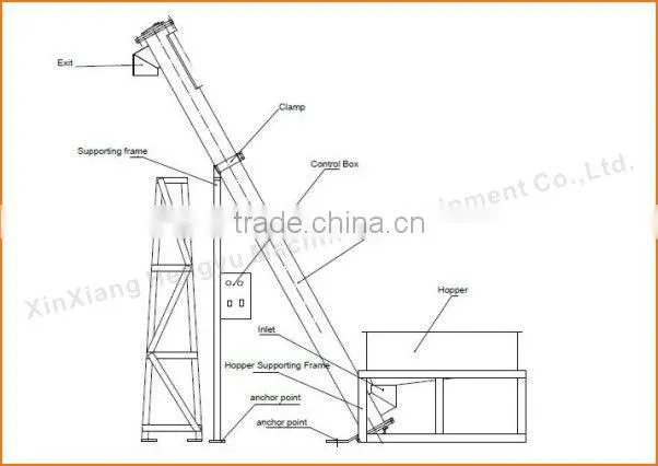 Stainless steel medicinal industry screw conveyor