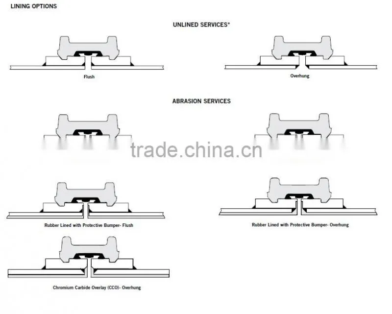 TBM Slurry Pipe