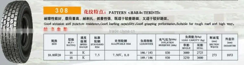 High quality cheap YB900 truck tire 10.00r20 with BIS certificate