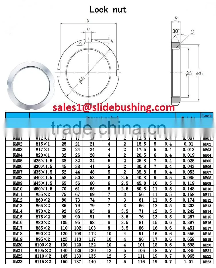 sleeve lockwasher lock nut km35 km30 km25 km20 km15 km10