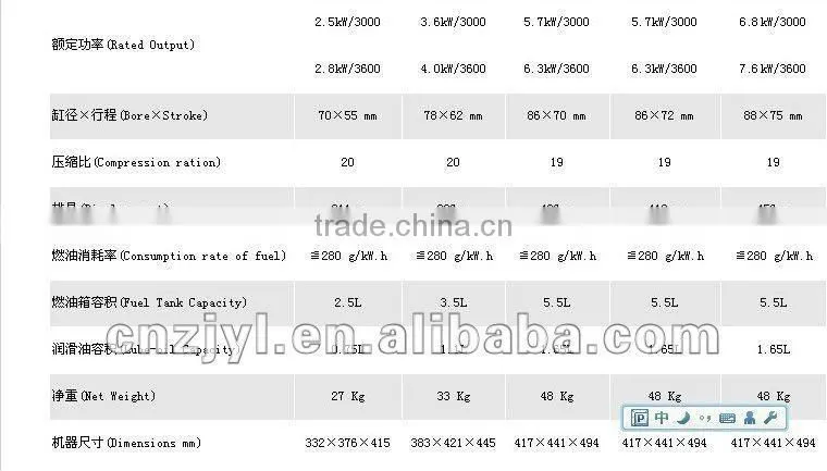 diesel engine small engine 296cc 7hp 4kw