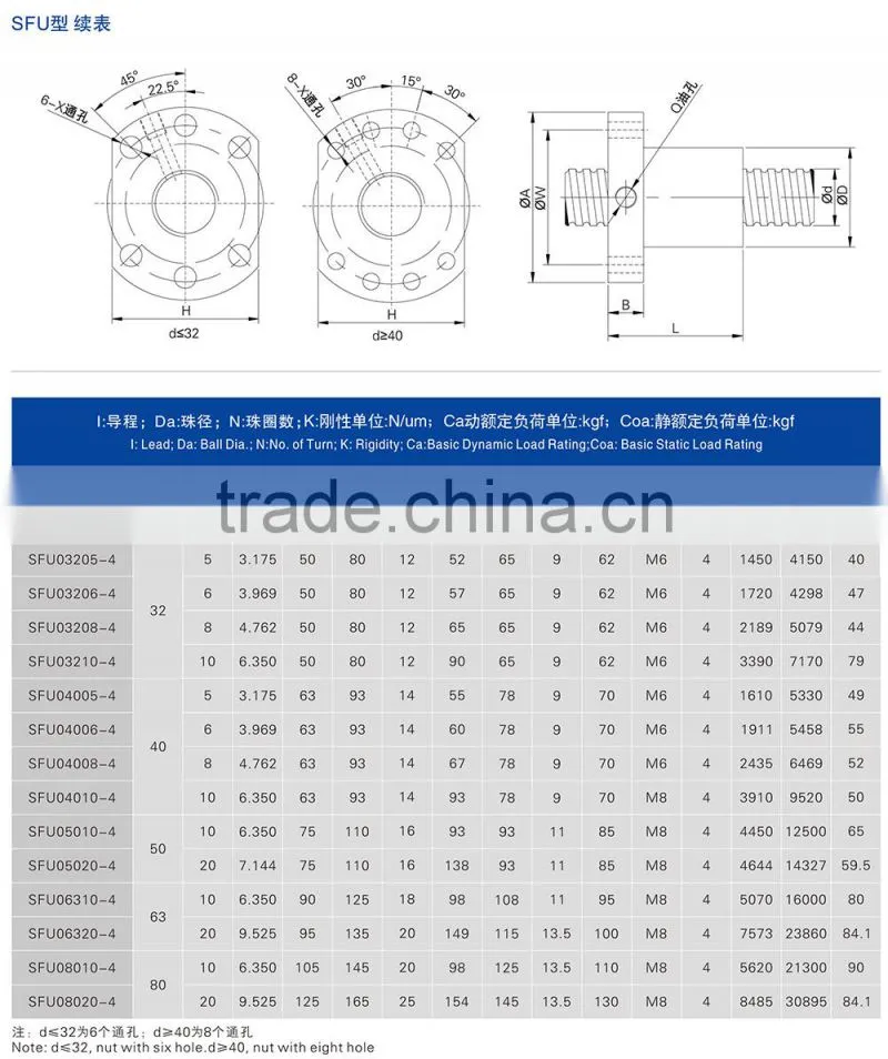 SFU01610-4 BALL SCREW