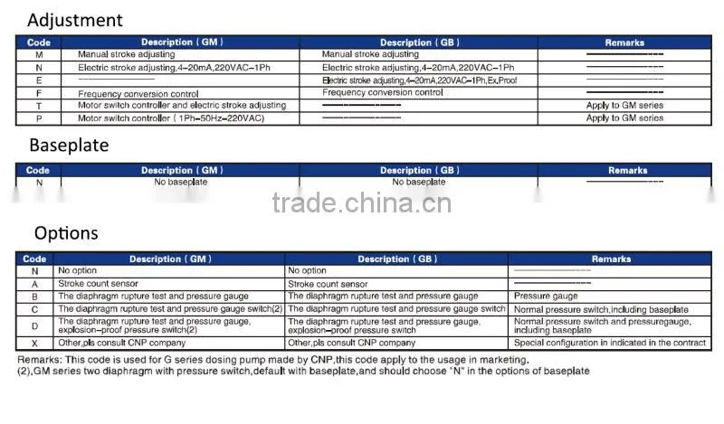 1800L 12bar electric mechanical diaphragm metering pump