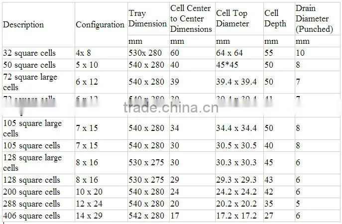 china seed trays for greenhouse 104 cell, 545*355mm, 40mm depth