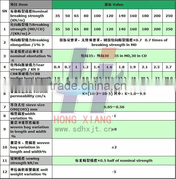 Geotextiles Type and Woven Geotextiles Geotextile Type monofilament woven pp geotextile