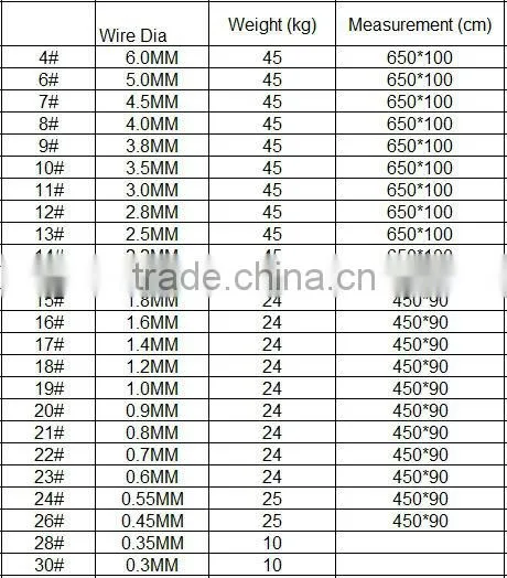 Hot sales galvanized iron wire,metal wire,galvanized blinding common wire