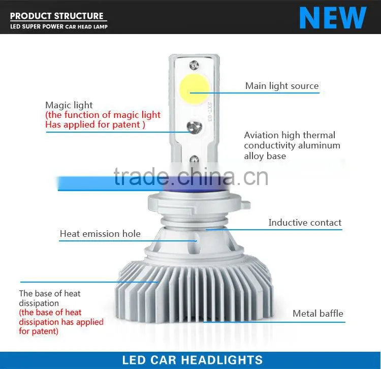 Factory wholesale H1 car Led headlight fog light