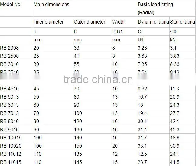 20*36*8mm cross roller bearing/slewing bearing RB2008