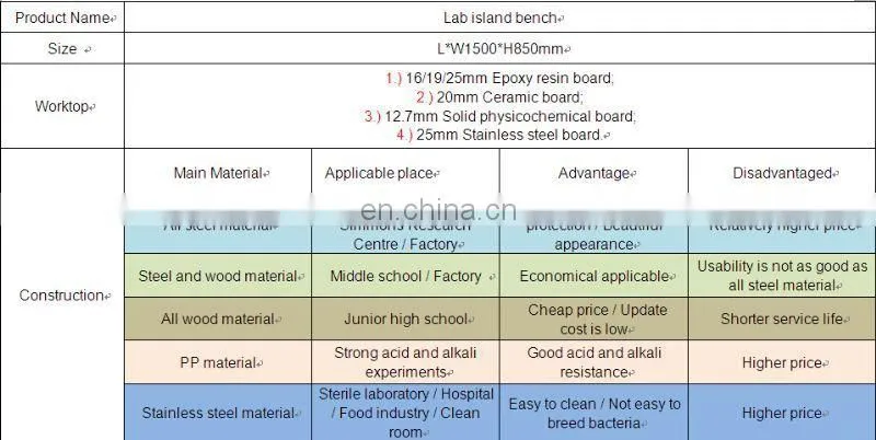 Biology laboratory island work bench /island bench/working table